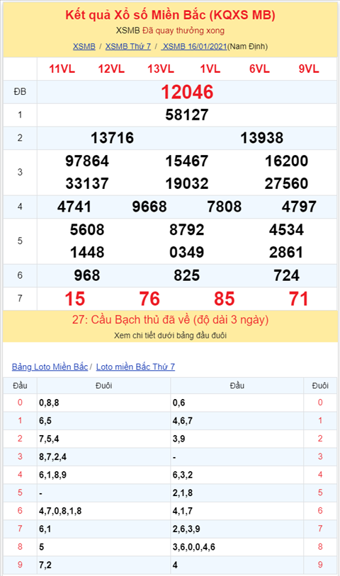 Binh luan KQXSMB 16012021 dau 6 ve nhieu nhat hinh anh