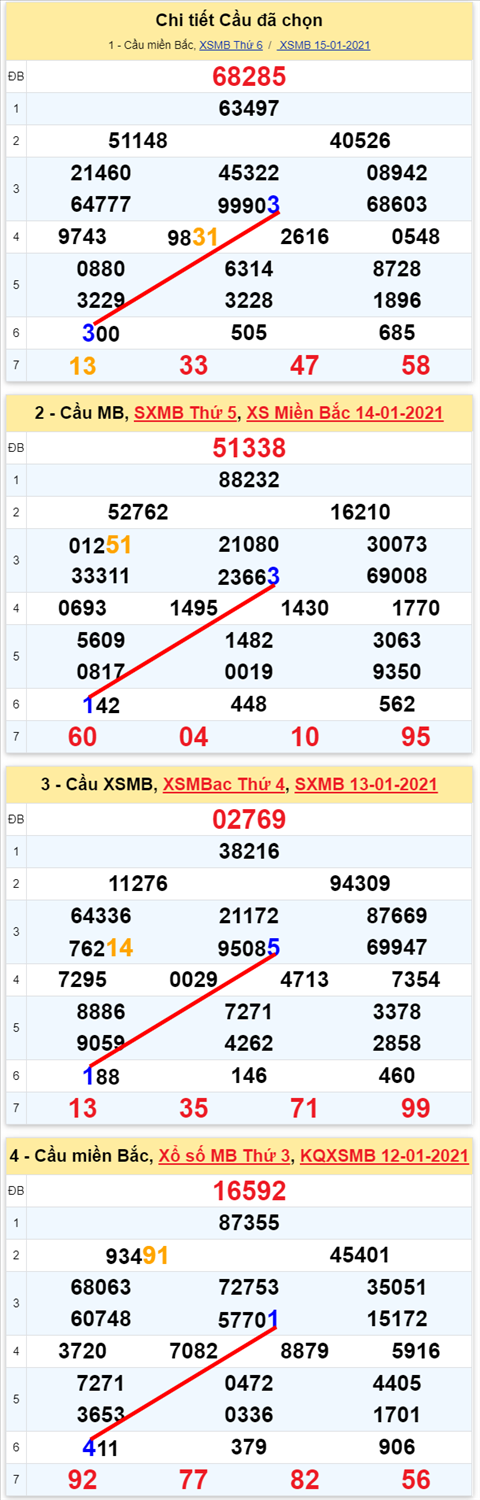 Lo kep XSMB 16012021 - Phan tich so kep Mien Bac 16-01 thu 7 hinh anh