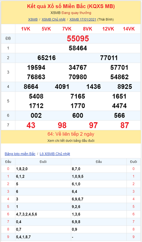 Binh luan KQXSMB 17012021 dau 6 no nhu phao hoa hinh anh 2