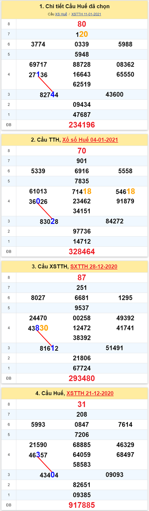 Thong ke XSMT 18012021 - Phan tich Xo so Mien Trung 18-01 Thu 2 hinh anh 2