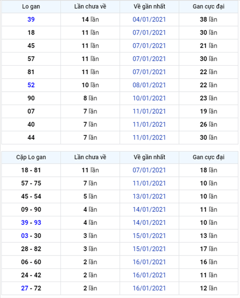 Binh luan KQXSMB 19012021 dac biet ve kep 77 hinh anh