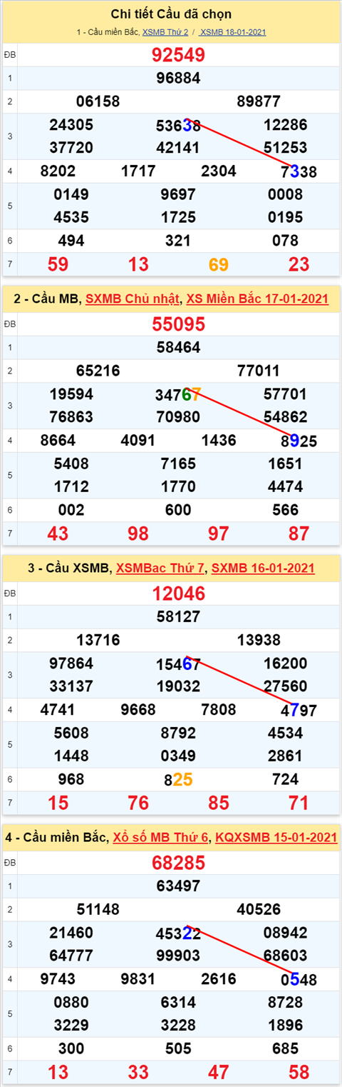 Lo kep XSMB 19012021 - Phan tich so kep Mien Bac 19-01 thu 3 hinh anh 2