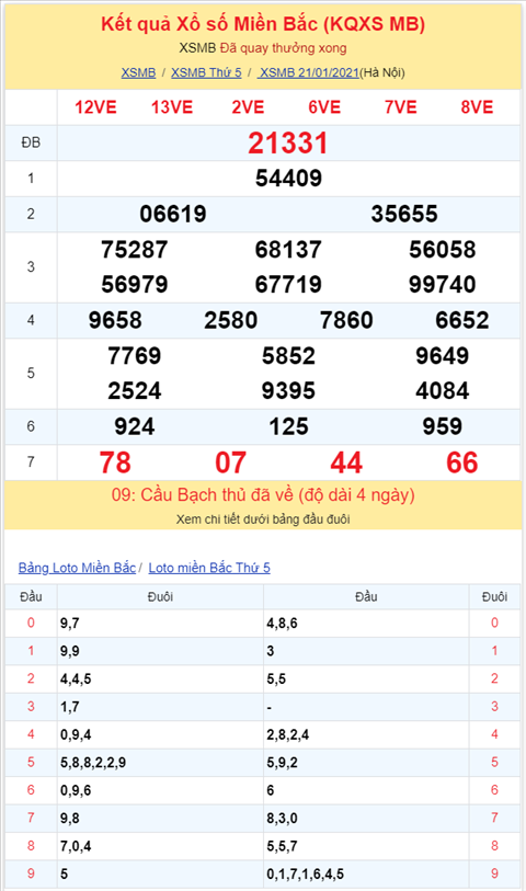 Binh luan KQXSMB 21012021 dac biet tiep tuc ve xiu hinh anh 2