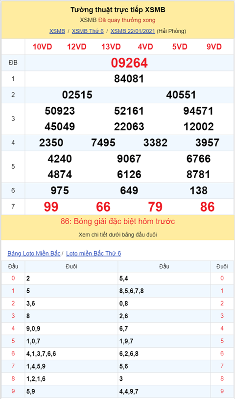 Binh luan KQXSMB 22012021 dac biet chuyen qua ve tai hinh anh 2