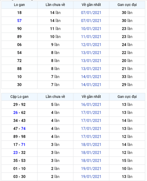 Binh luan KQXSMB 22012021 dac biet chuyen qua ve tai hinh anh