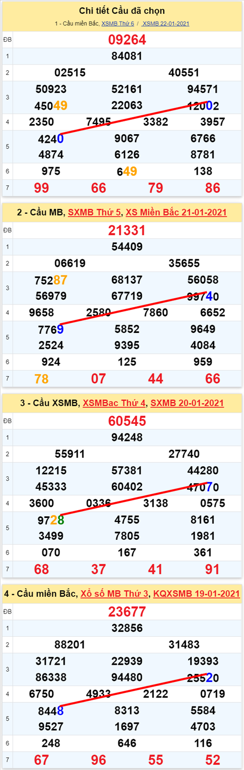 Lo kep XSMB 23012021 - Phan tich so kep Mien Bac 23-01 thu 7 hinh anh