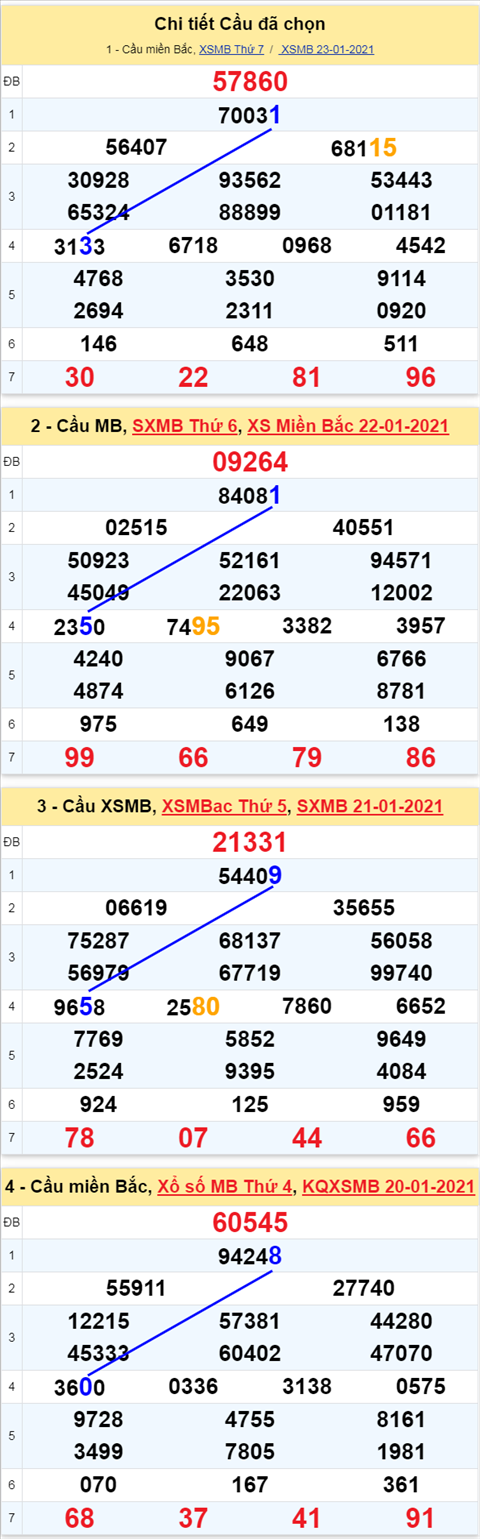 Phan tich XSMB ngay 24012021 - Phan tich xo so Mien Bac 24-01 Chu Nhat hinh anh 3