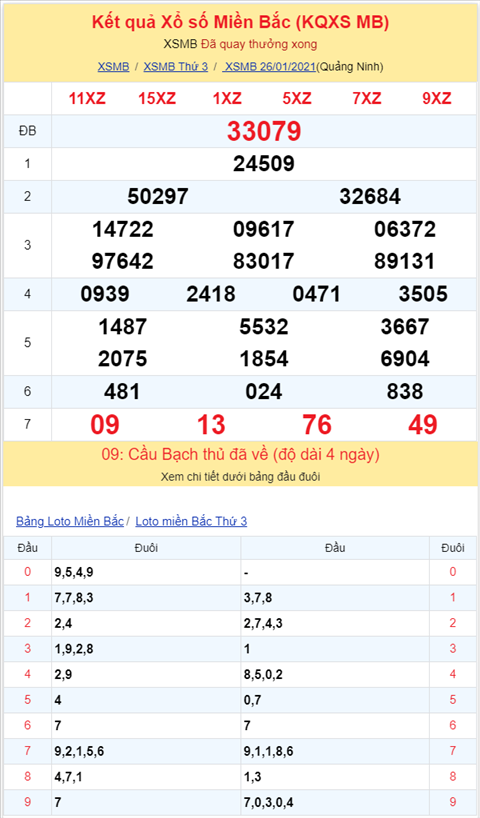 Binh luan KQXSMB 26012021 lien tiep nam ngay dac biet ve tai hinh anh 2