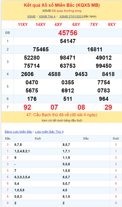 Binh luan KQXSMB 27012021 dac biet ve tai sau ngay lien tiep hinh anh 2