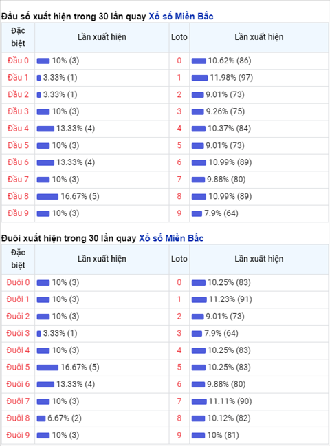 Thong ke XSMB 27012021 - Phan tich XSMB thu 4 hom nay hinh anh 2