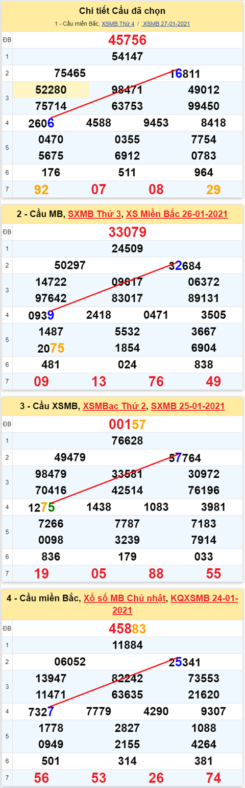 Lo kep XSMB 28012021 - Phan tich so kep Mien Bac 28-01 thu 5 hinh anh 2