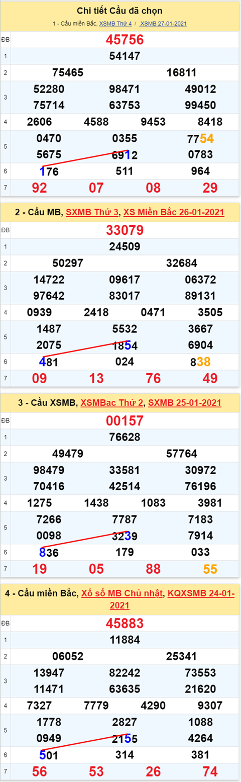 Lo kep XSMB 28012021 - Phan tich so kep Mien Bac 28-01 thu 5 hinh anh