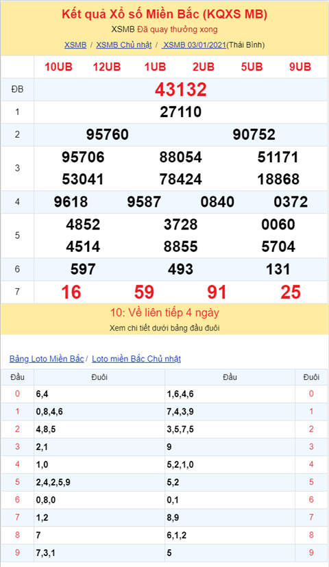 Binh luan KQXSMB 03012021 dac biet da ve xiu sau ba ngay ve tai hinh anh 2