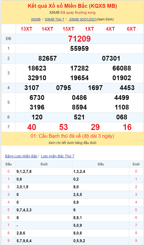 Binh luan KQXSMB 30012021 dac biet bet duoi 9 hinh anh 2
