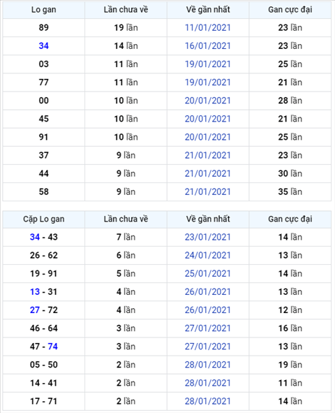 Bình luận KQXSMB 31012021 đặc biệt đổi về tài hình ảnh Binh luan KQXSMB 31012021 dac biet doi ve tai hinh anh