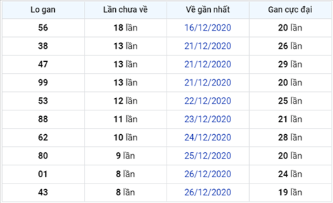 Phan tich XSMB 04012021 - Thong ke XSMB thu 2 hom nay hinh anh 3