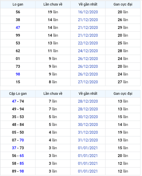 Binh luan KQXSMB 05012021 dac biet tiep tuc ve tai hinh anh