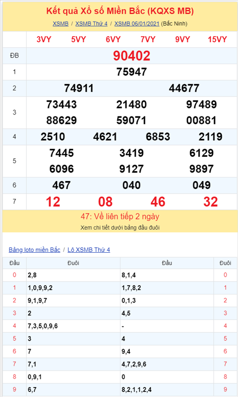Bình luận KQXSMB 06012021 đặc biệt đã chuyển qua về xỉu hình ảnh 2 Binh luan KQXSMB 06012021 dac biet da chuyen qua ve xiu hinh anh 2