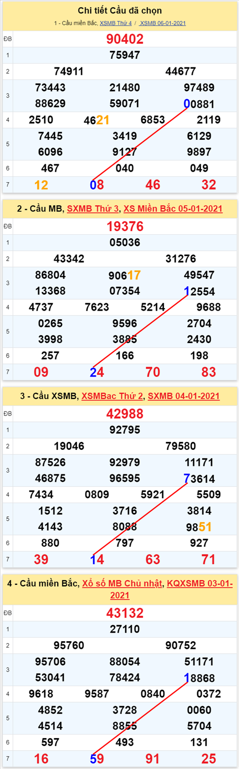 Lo kep XSMB 07012021 - Phan tich so kep Mien Bac 07-01 thu 5 hinh anh