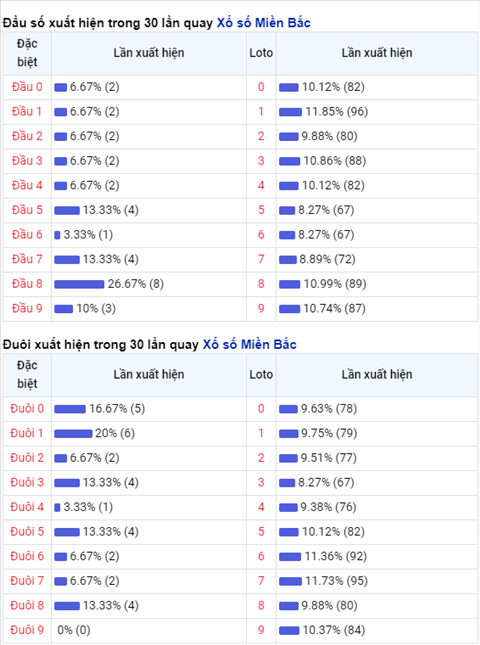 Phan tich XSMB 07012021 - Thong ke XSMB thu 5 ngay 7-1 hinh anh 2