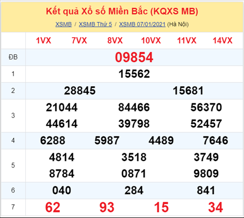 Phan tich XSMB ngay 08012021 - Xo so Mien Bac thu 6 hom nay hinh anh