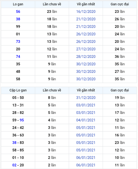 Binh luan KQXSMB 09012021 dac biet chuyen qua ve tai hinh anh