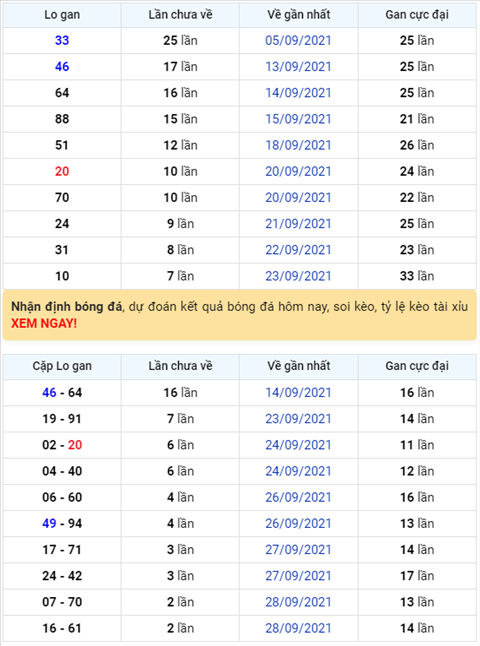 Binh luan KQXSMB 01102021 dac biet tiep tuc ve tong 2 hinh anh