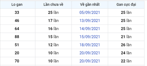 Phan tich XSMB 0110 thu 6 - Thong ke KQXSMB Thu 6 chinh xac hinh anh 2
