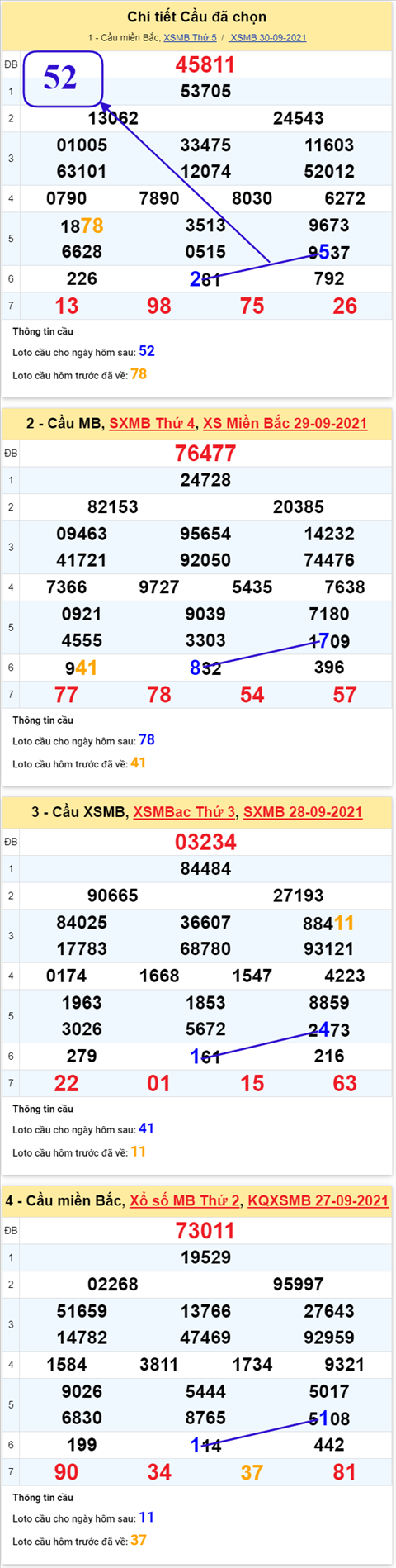 Phan tich XSMB 0110 thu 6 - Thong ke KQXSMB Thu 6 chinh xac hinh anh 3
