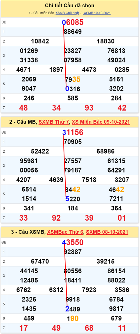 Lo kep XSMB 11102021 - Phan tich so kep Mien Bac 11-10 thu 2 hinh anh 2