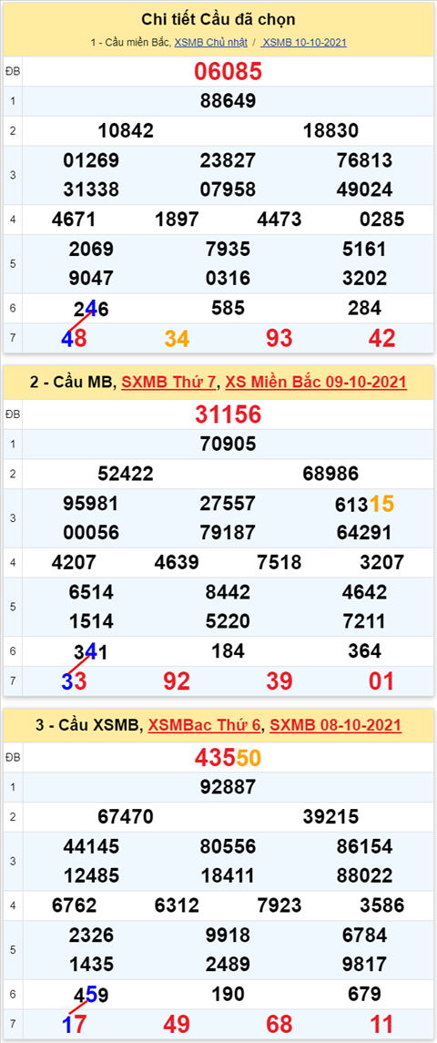 Lo kep XSMB 11102021 - Phan tich so kep Mien Bac 11-10 thu 2 hinh anh 3
