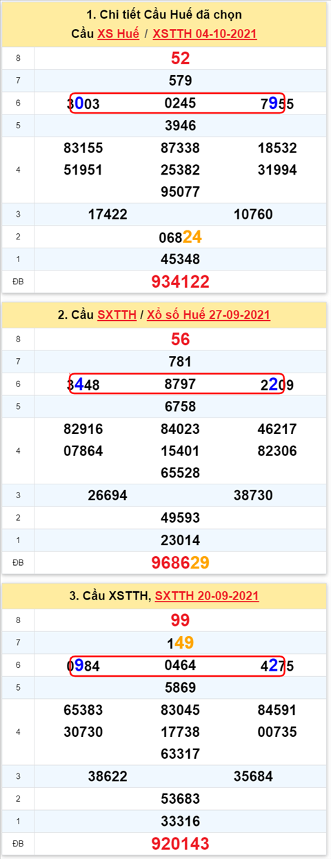 Thong ke XSMT 11102021 - Phan tich Xo so Mien Trung 11-10 Thu 2 hinh anh 2