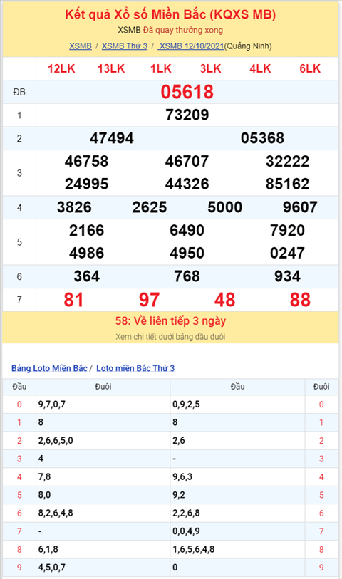 Binh luan KQXSMB 12102021 dac biet tiep tuc ve xiu hinh anh 2