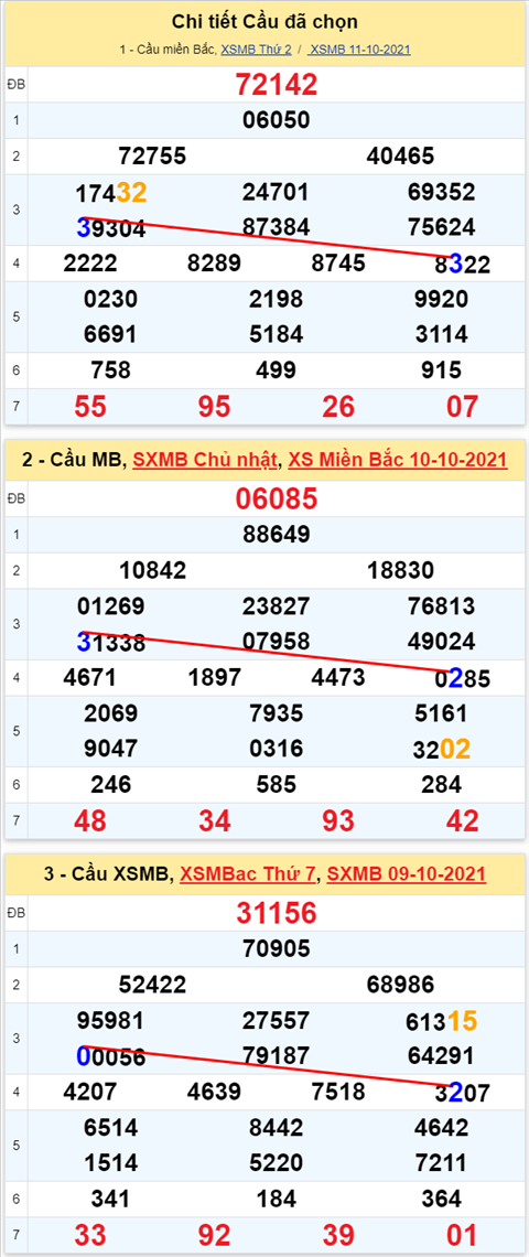 Lo kep XSMB 12102021 - Phan tich so kep Mien Bac 12-10 thu 3 hinh anh 2