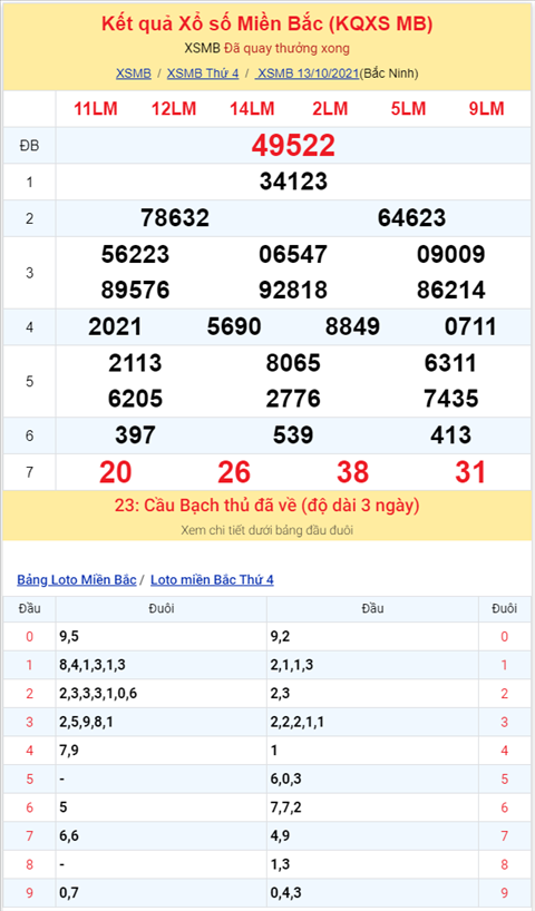 Binh luan KQXSMB 13102021 dac biet ve kep 22 hinh anh 2