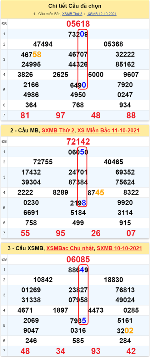 Lo kep XSMB 13102021 - Phan tich so kep Mien Bac 13-10 thu 4 hinh anh 2