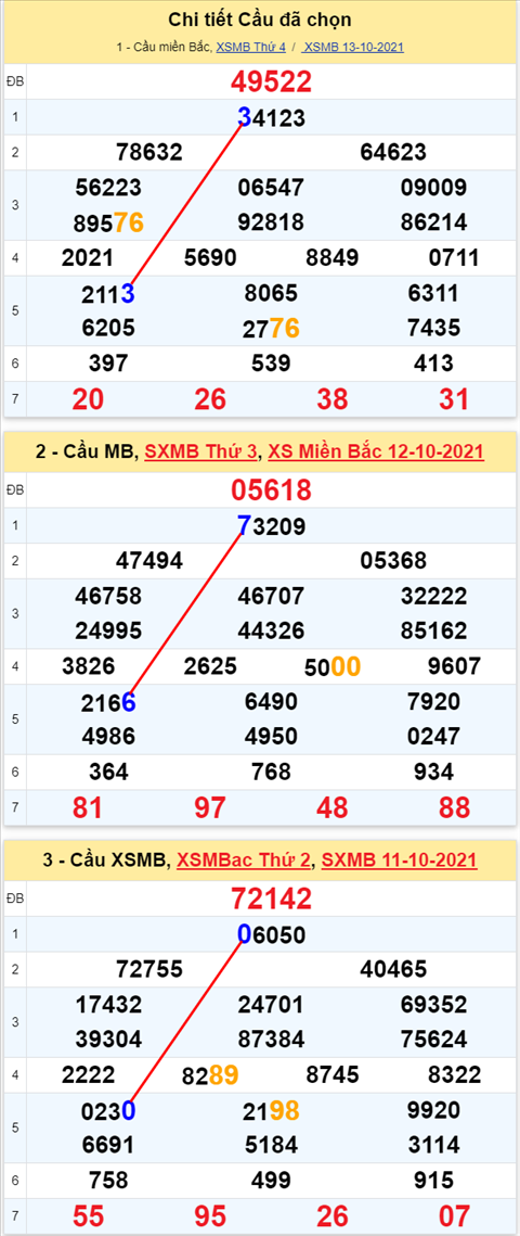 Lô kép XSMB 14102021 - Phân tích số kép Miền Bắc 14-10 thứ 5 hình ảnh 2 Lo kep XSMB 14102021 - Phan tich so kep Mien Bac 14-10 thu 5 hinh anh 2
