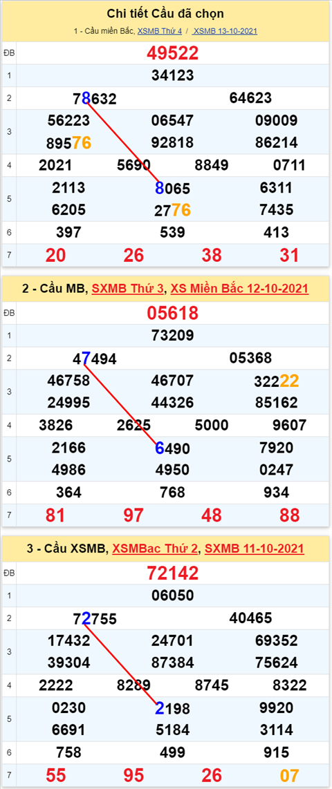 Lô kép XSMB 14102021 - Phân tích số kép Miền Bắc 14-10 thứ 5 hình ảnh 3 Lo kep XSMB 14102021 - Phan tich so kep Mien Bac 14-10 thu 5 hinh anh 3