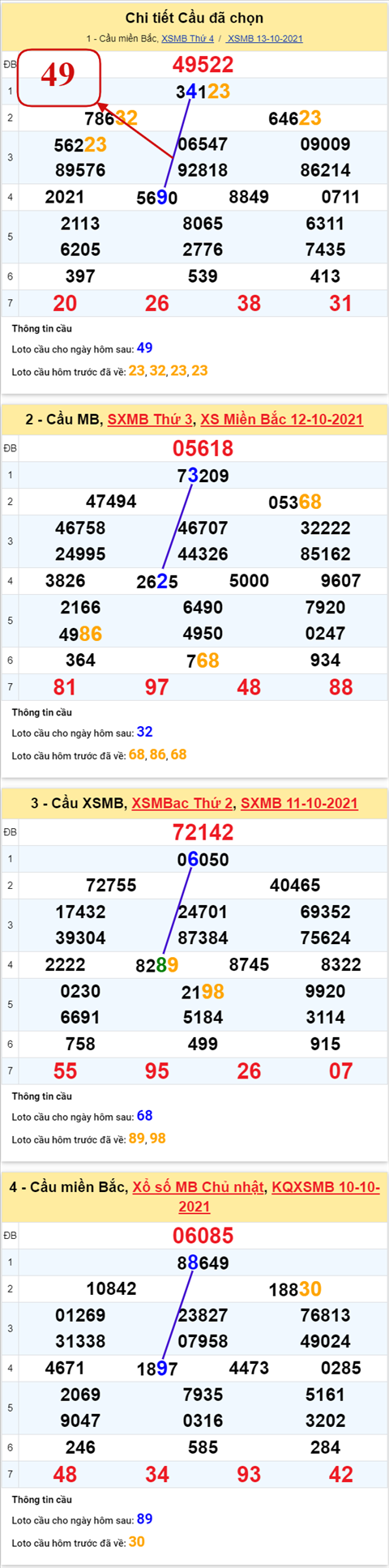 Phan tich XSMB 1410 thu 5 - Thong ke XSMB thu 5 chinh xac hinh anh 3