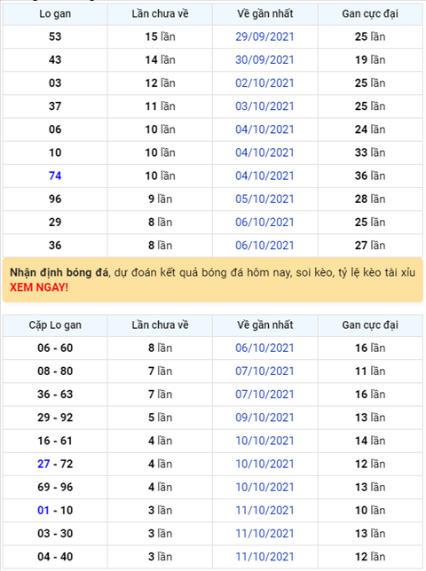 Binh luan KQXSMB 15102021 dac biet tiep tuc ve dau 1 hinh anh