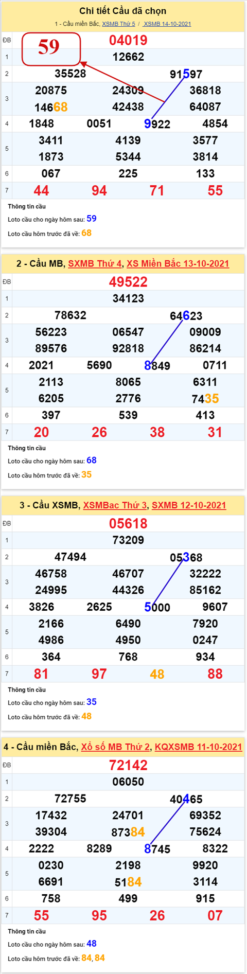 Phan tich XSMB 1510 thu 6 - Thong ke KQXSMB Thu 6 ngay 15-10 hinh anh 3