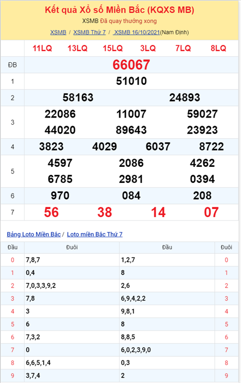 Binh luan KQXSMB 16102021 dac biet da chuyen qua ve tai hinh anh 2