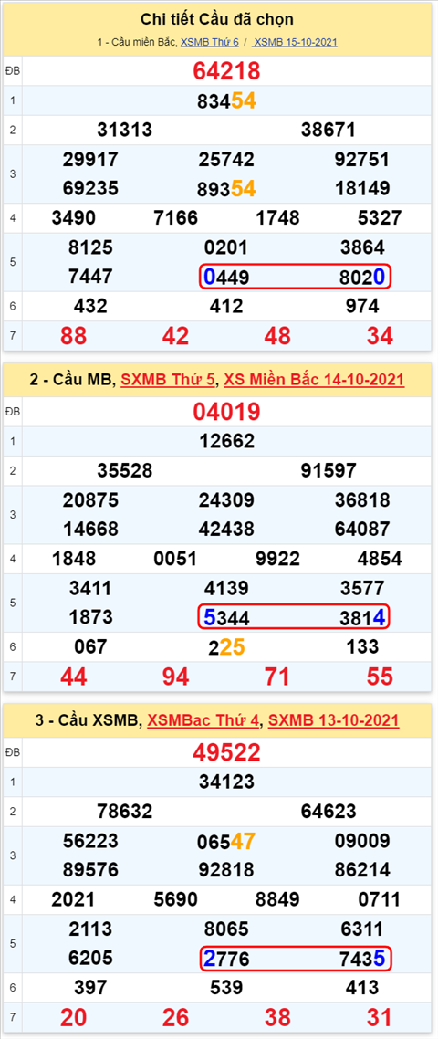 Lo kep XSMB 16102021 - Phan tich so kep Mien Bac 16-10 thu 7 hinh anh 2