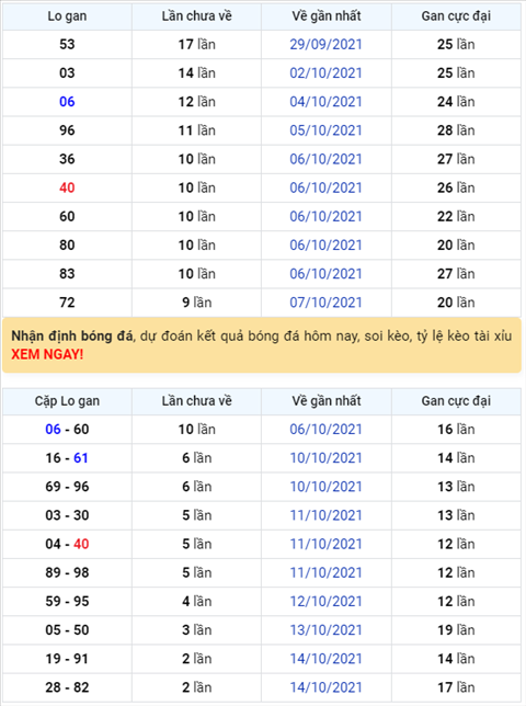 Bình luận KQXSMB 17102021 đặc biệt lại chuyển qua về xỉu hình ảnh Binh luan KQXSMB 17102021 dac biet lai chuyen qua ve xiu hinh anh