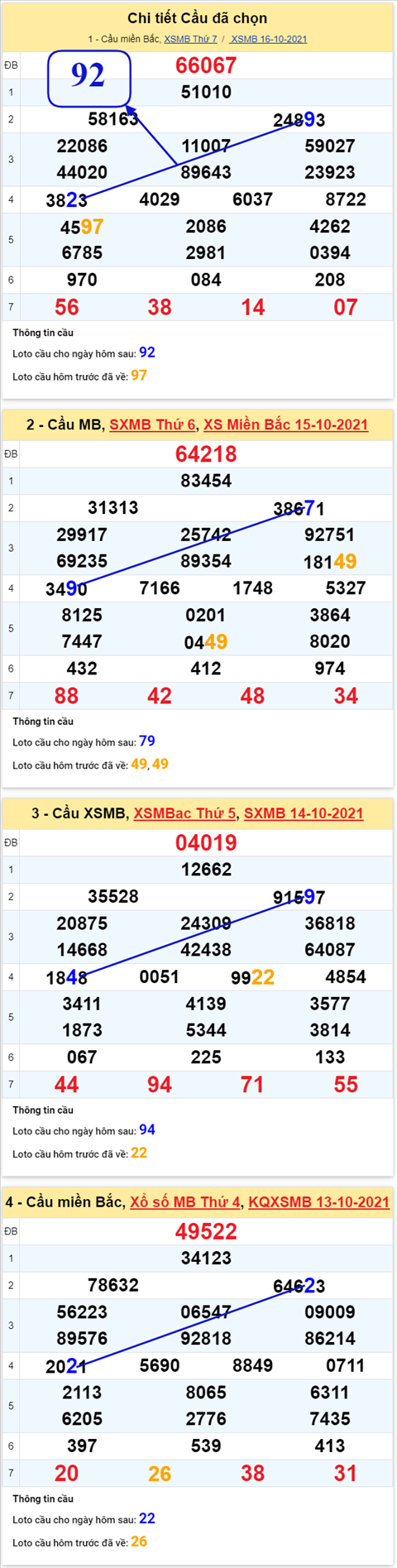 Phan tich XSMB 1710 Chu Nhat - Thong ke XSMB Chu Nhat hinh anh 3