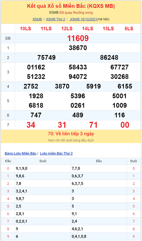Bình luận KQXSMB 18102021 đặc biệt tiếp tục về xỉu hình ảnh 2 Binh luan KQXSMB 18102021 dac biet tiep tuc ve xiu hinh anh 2