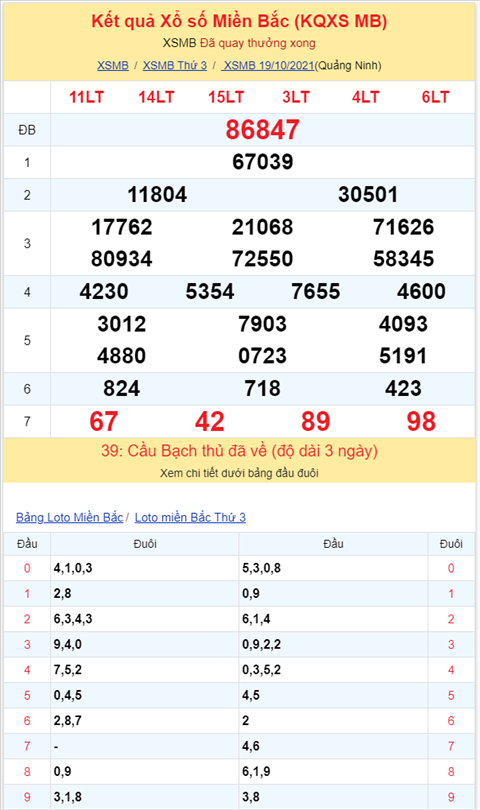 Bình luận KQXSMB 19102021 đã ba ngày liên tiếp về xỉu ở giải đặc biệt hình ảnh 2 Binh luan KQXSMB 19102021 da ba ngay lien tiep ve xiu o giai dac biet hinh anh 2