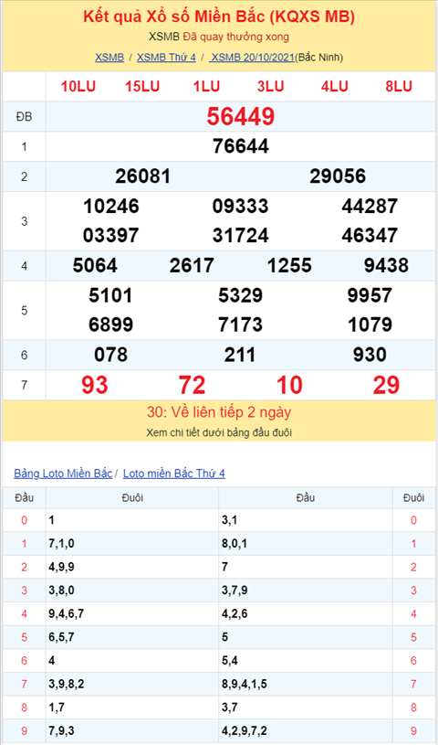 Binh luan KQXSMB 20102021 dac biet tiep tuc ve dau 4 hinh anh 2