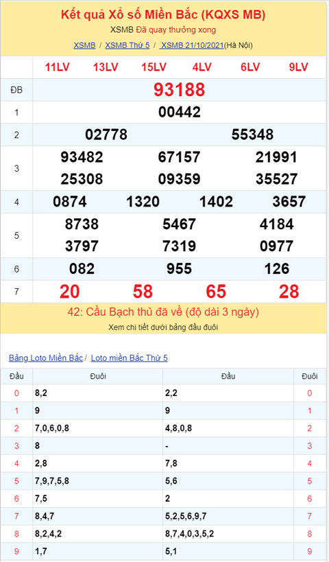 Binh luan KQXSMB 21102021 dac biet ve kep 88 hinh anh 2