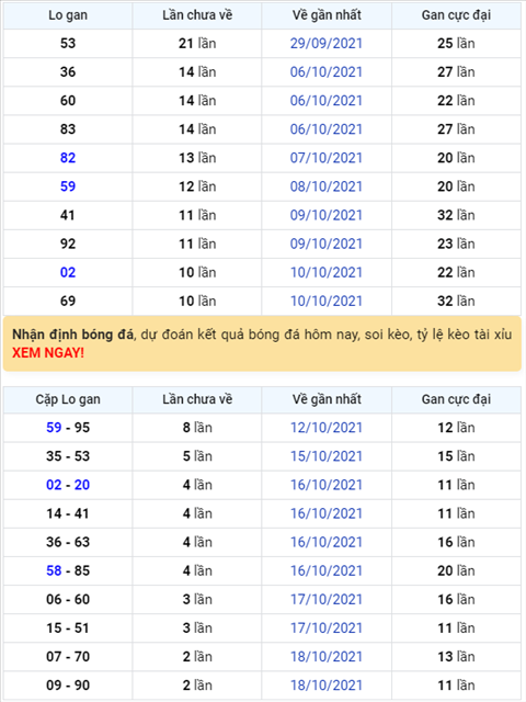 Binh luan KQXSMB 21102021 dac biet ve kep 88 hinh anh